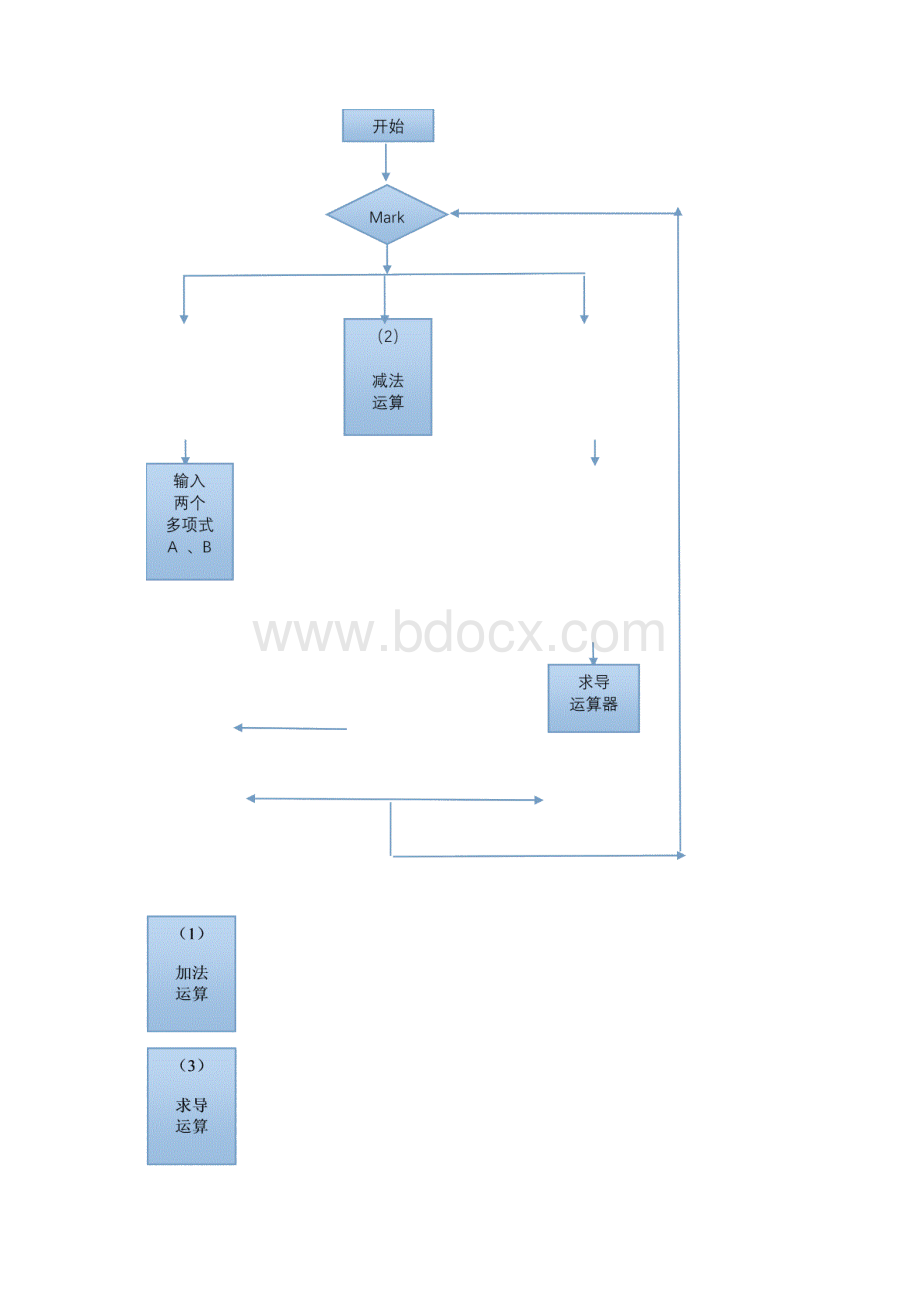 一元多项式的加减求导运算算法数据结构算法.docx_第3页