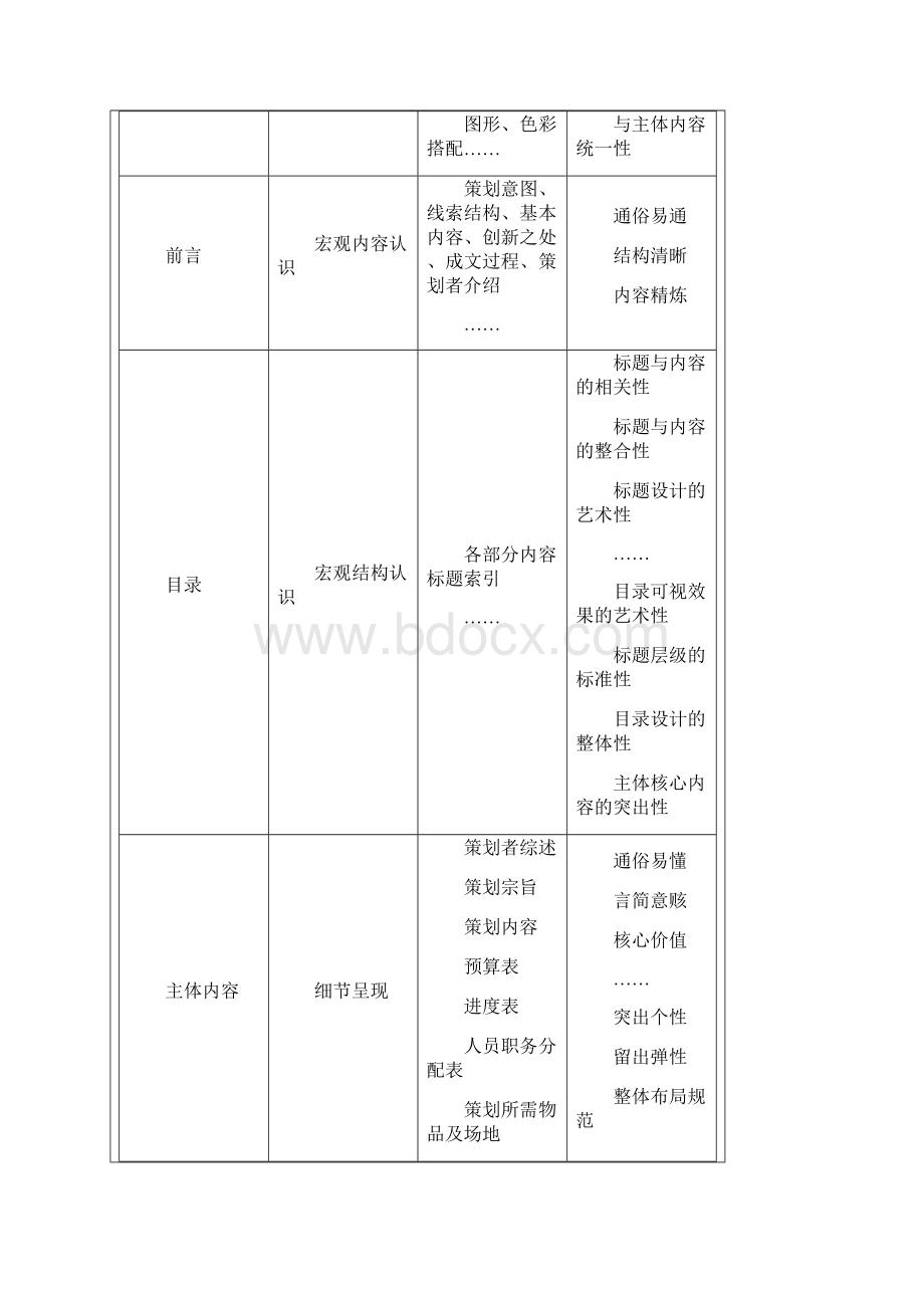 电视节目策划.docx_第3页