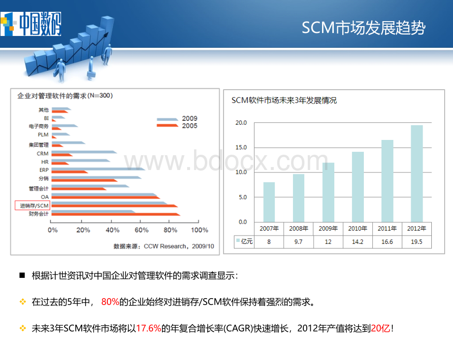 B-Suite供应链管理(SCM)产品规划v3.0新.ppt_第3页