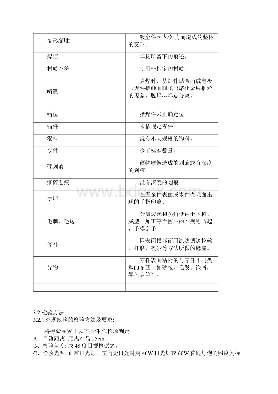 钣金件检验规范125解读.docx_第2页