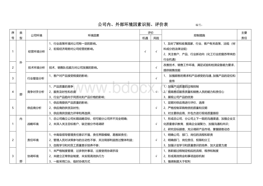 公司内外部环境识别评审表.docx