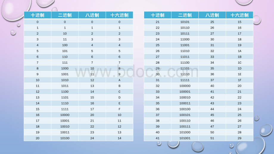 计算机应用基础进位计数制PPT资料.pptx_第3页