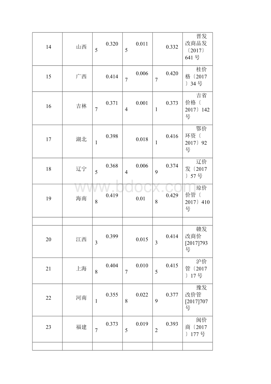 全国各省区销售电价表Word文件下载.docx_第3页