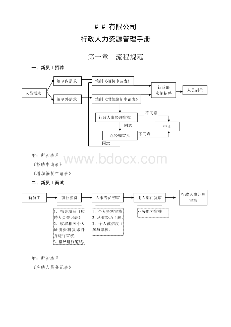 人力资源管理手册(实用大全)Word下载.doc