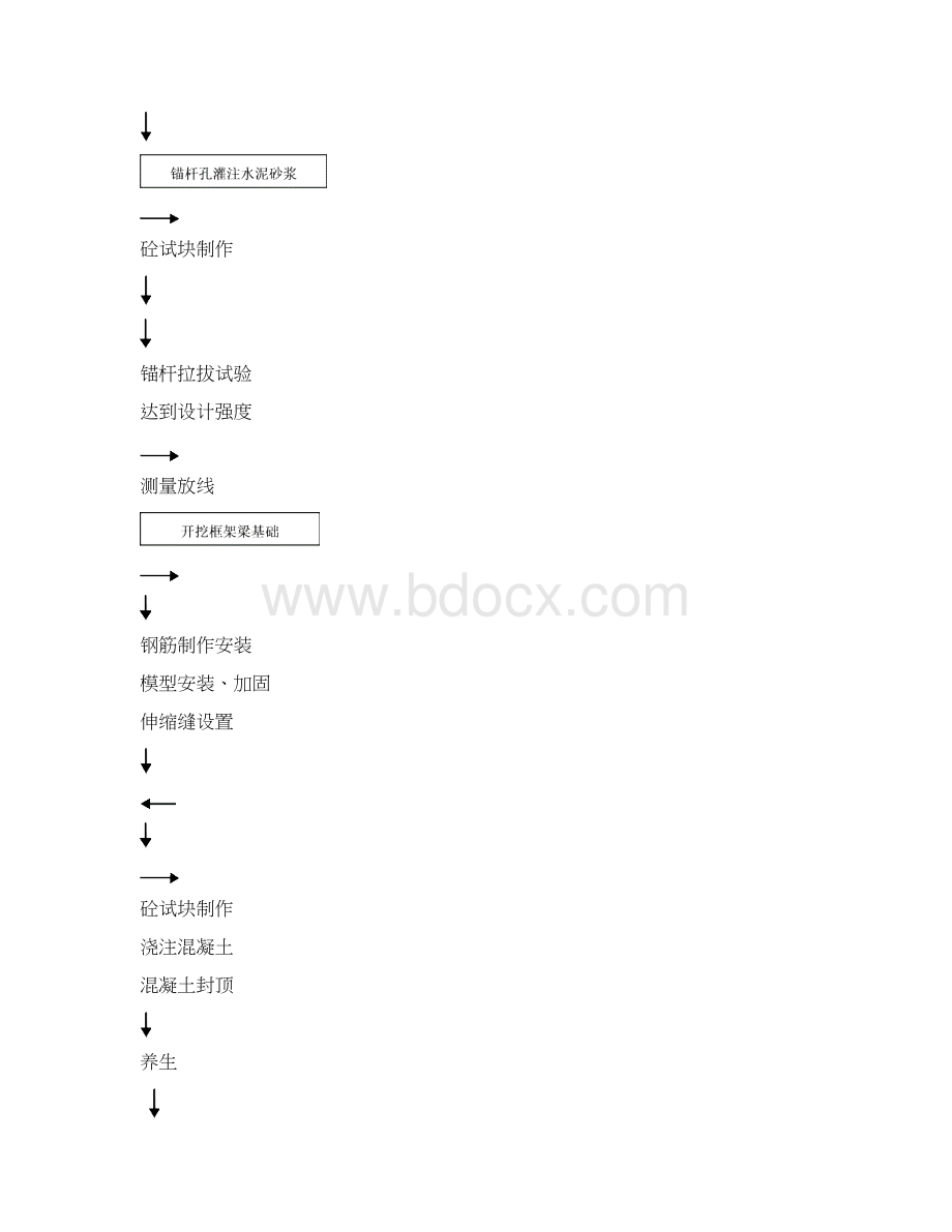 锚杆框架边坡防护作业指导书.docx_第3页