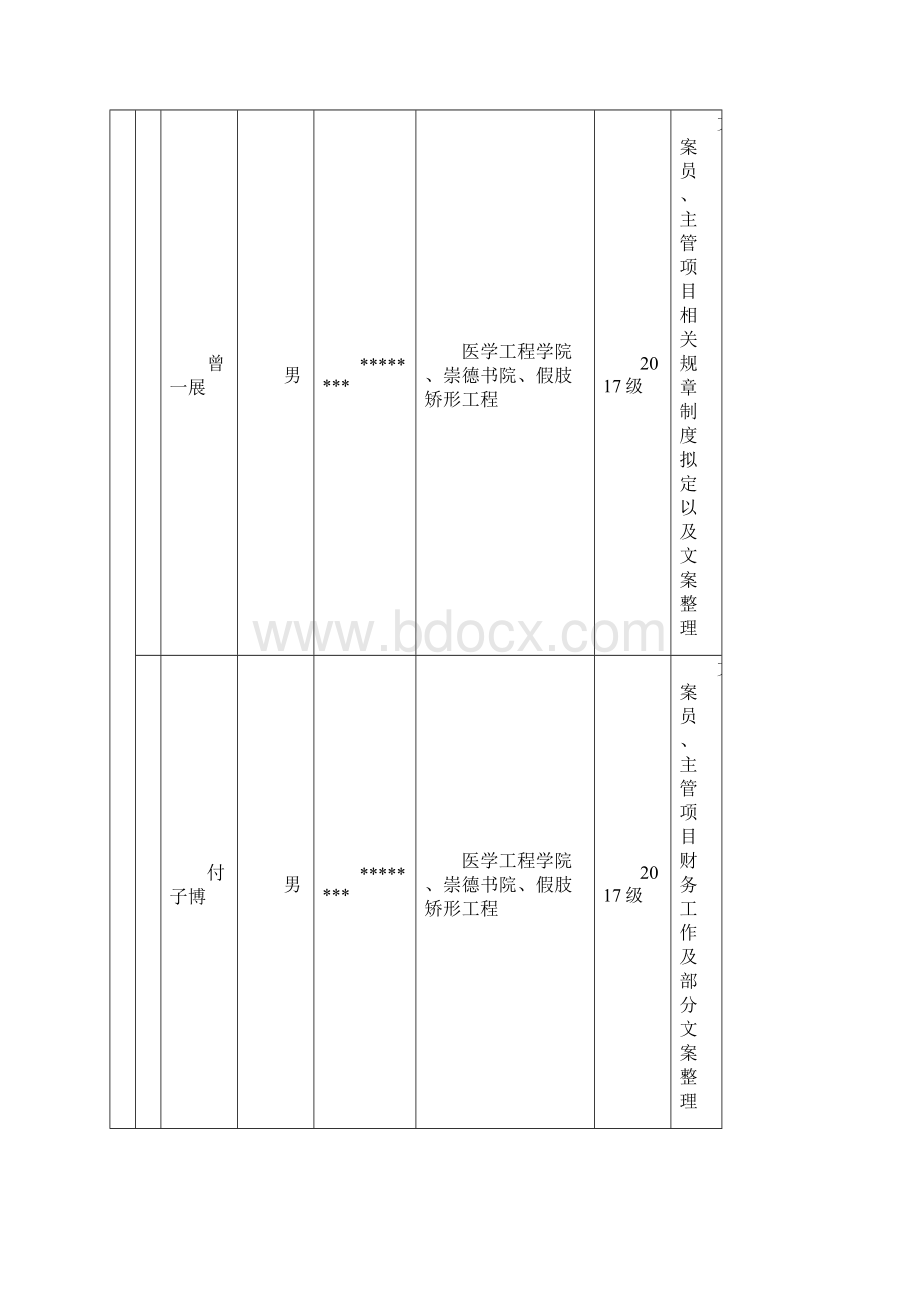 XX学院三全学院大学生创新创业训练计划项目申请书模板.docx_第3页