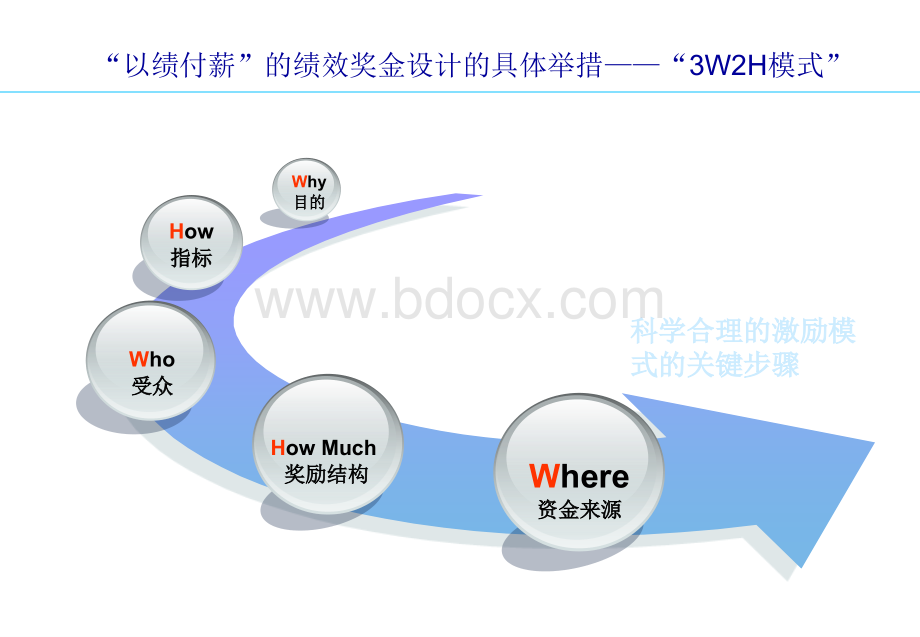 《绩效奖金设计》经典培训教材(42页PPT).ppt_第3页