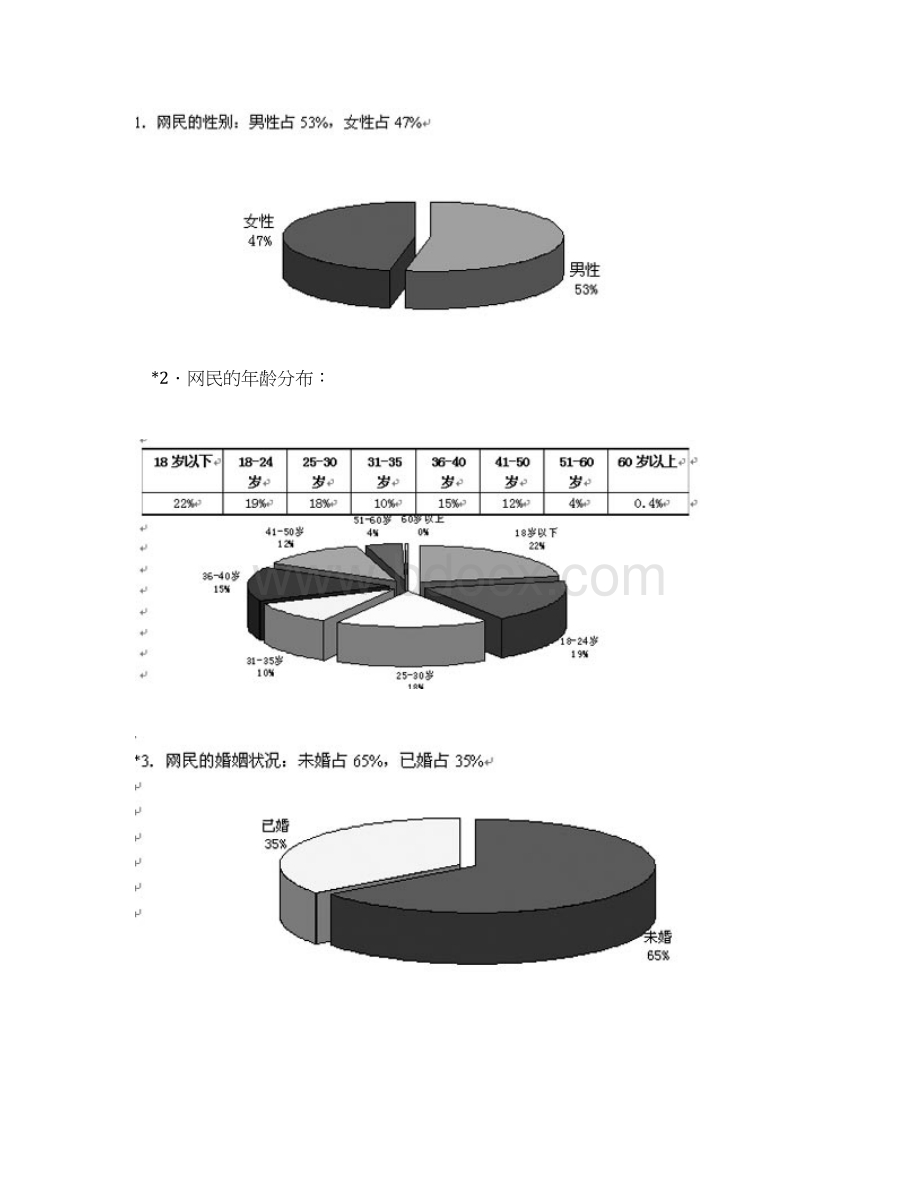 香港地区互联网络发展状况统计分析报告Word格式.docx_第3页