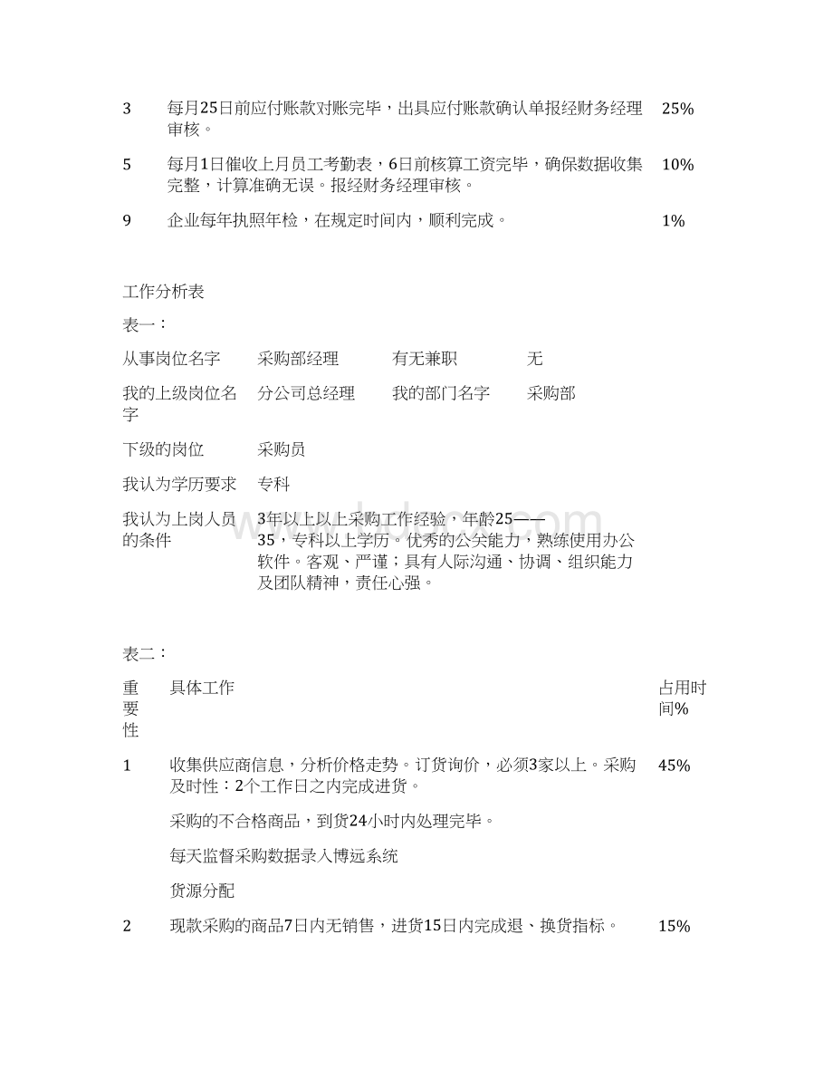 各岗位分析表Word格式.docx_第2页