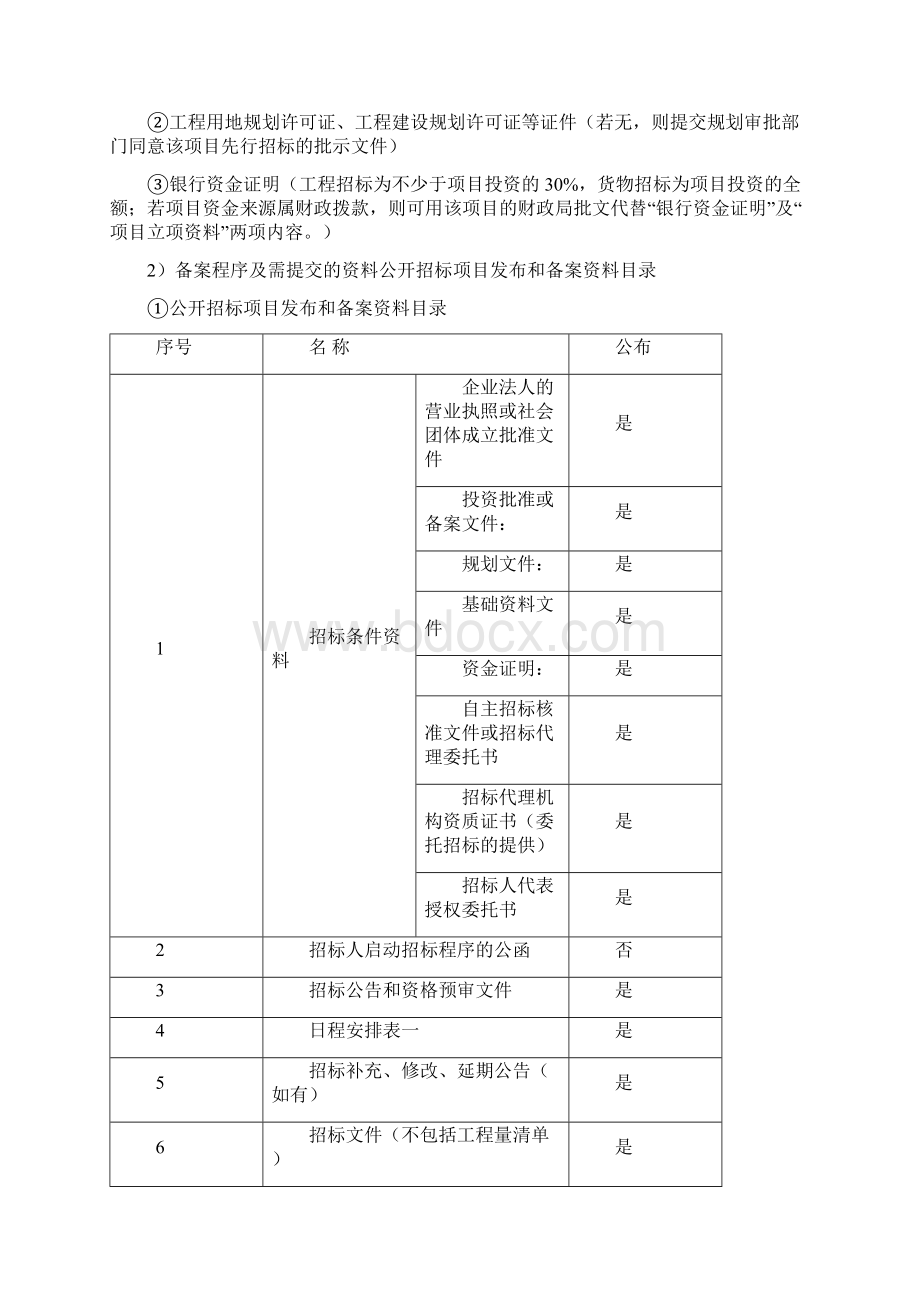 招标代理招投标方案定稿.docx_第3页