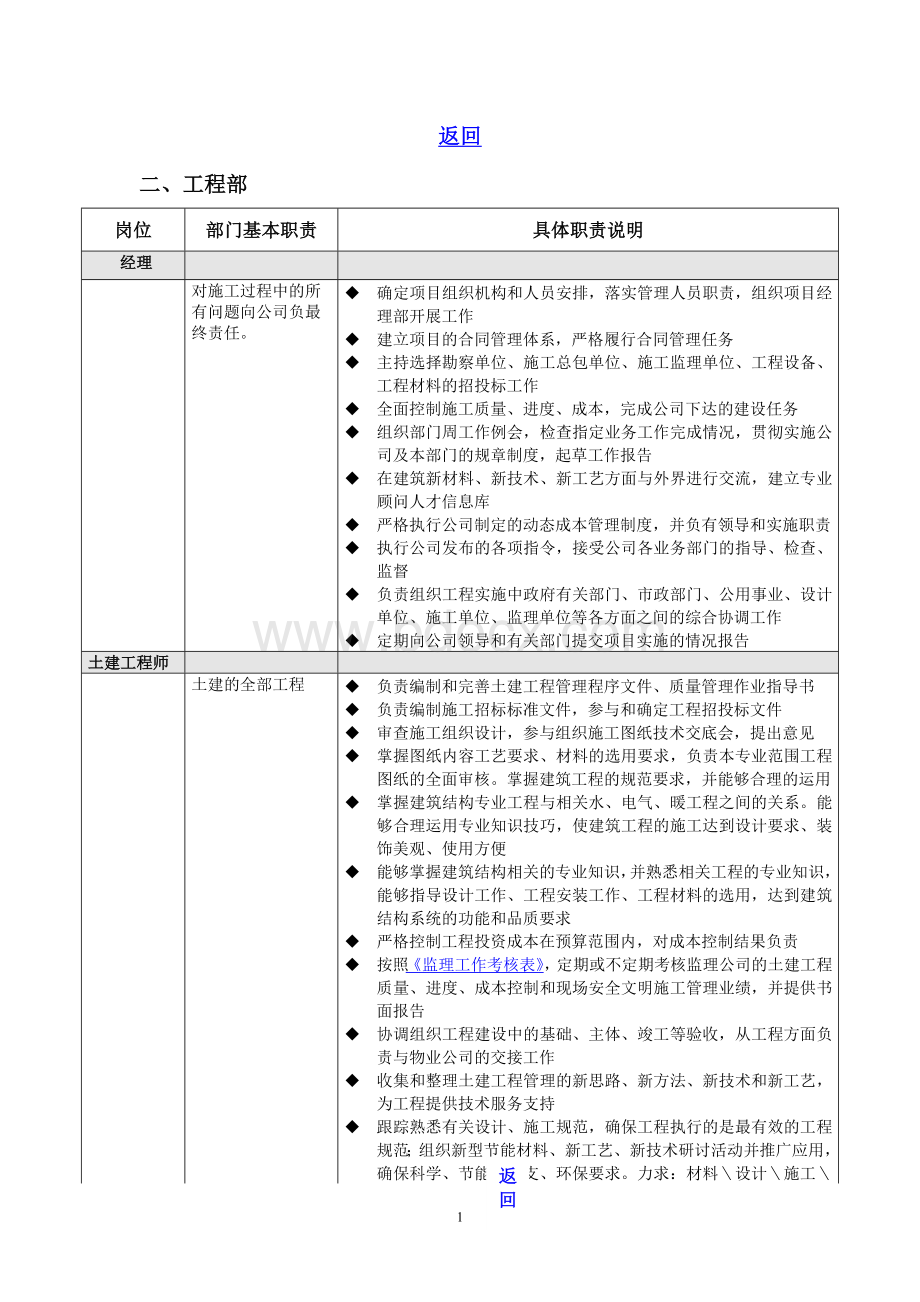 万科、组织、岗位职责Word文档格式.doc_第1页