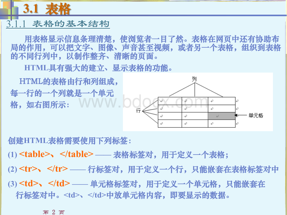 网页设计表格表单及框架PPT推荐.ppt_第2页