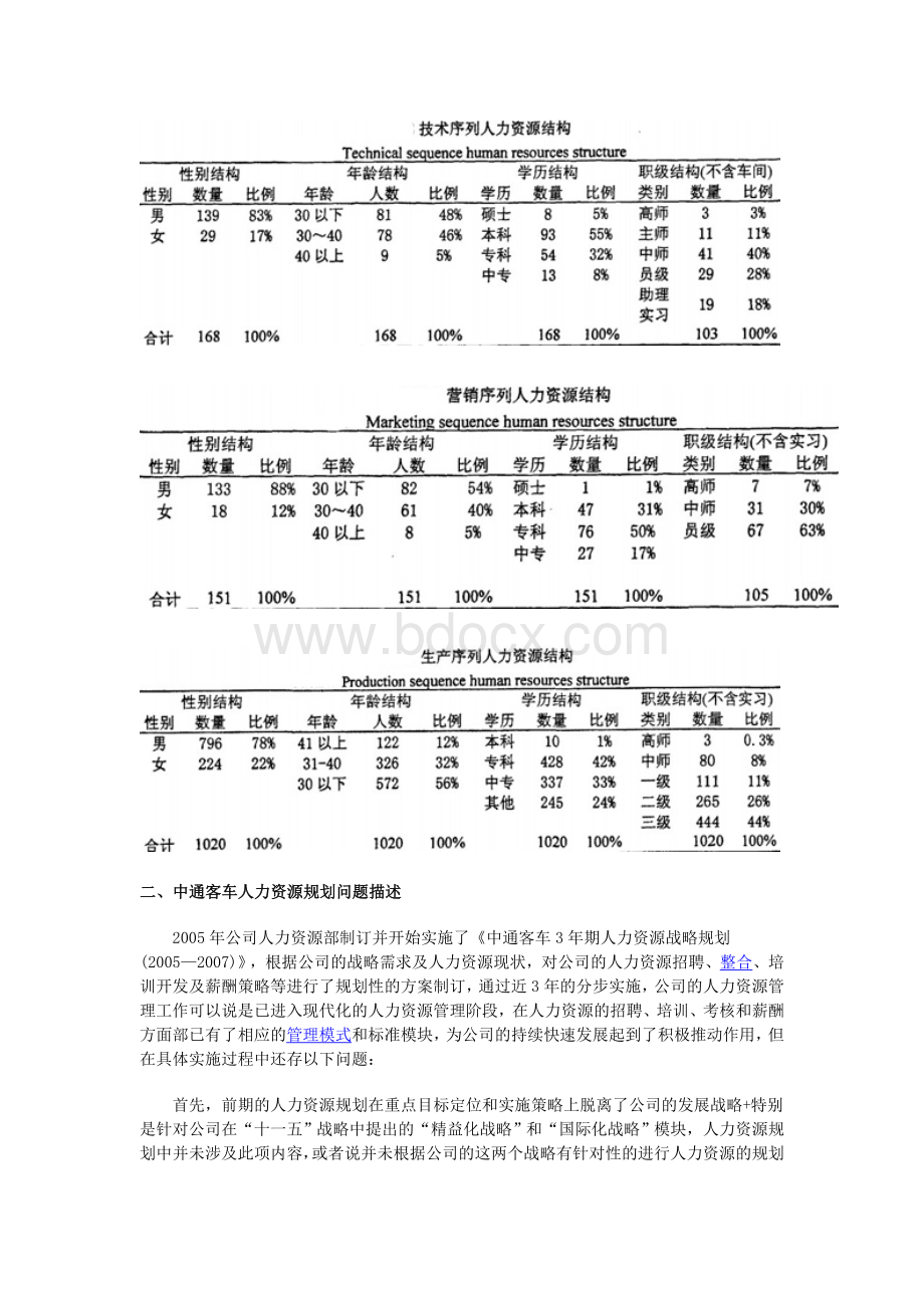 中通客车公司人力资源规划.doc_第3页