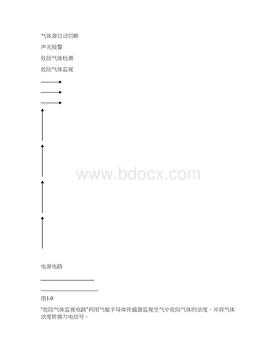 瓦斯监控电路的EDA联合分析仿真和制作.docx_第2页