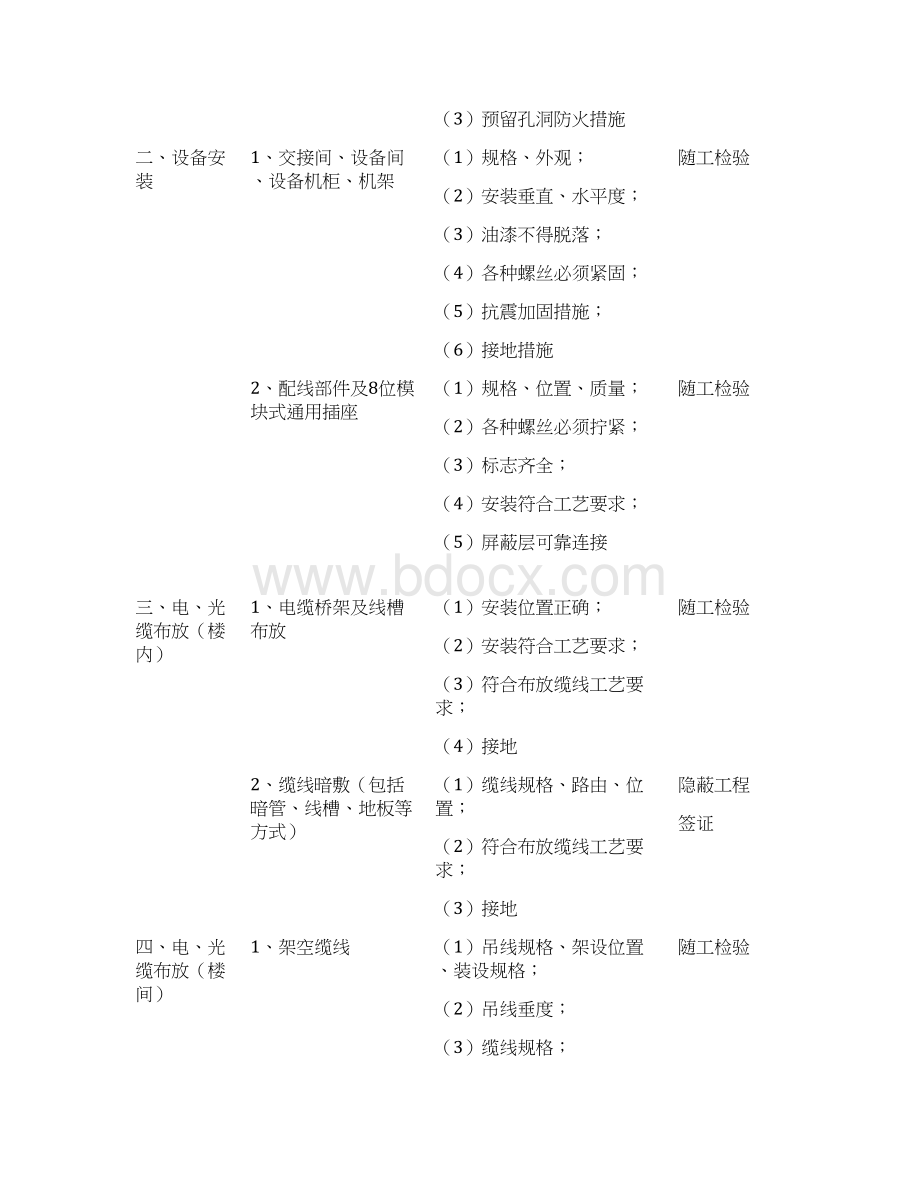 综合布线验收规范样表Word文档下载推荐.docx_第3页