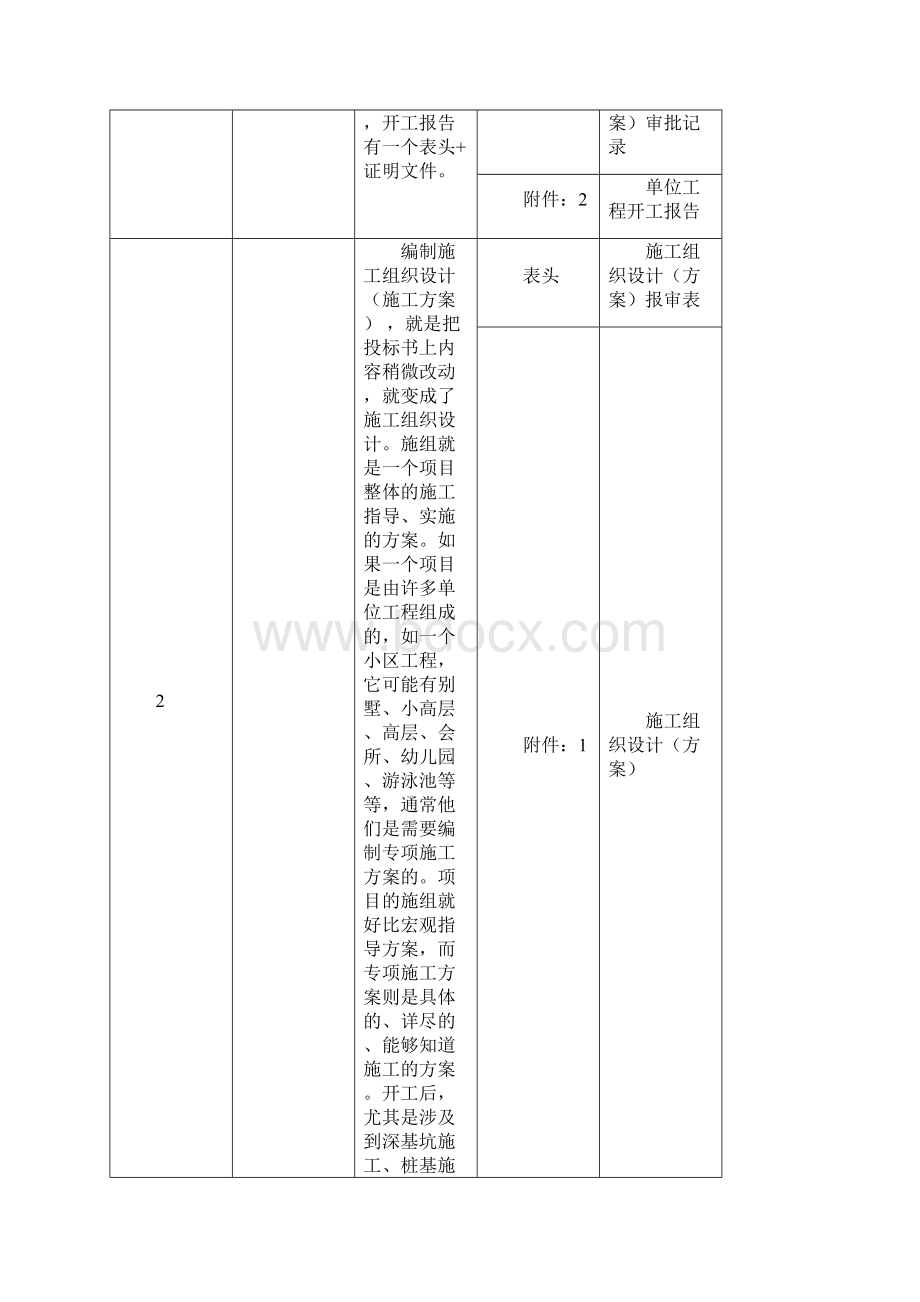 土建资料员教程详细步骤Word文件下载.docx_第2页