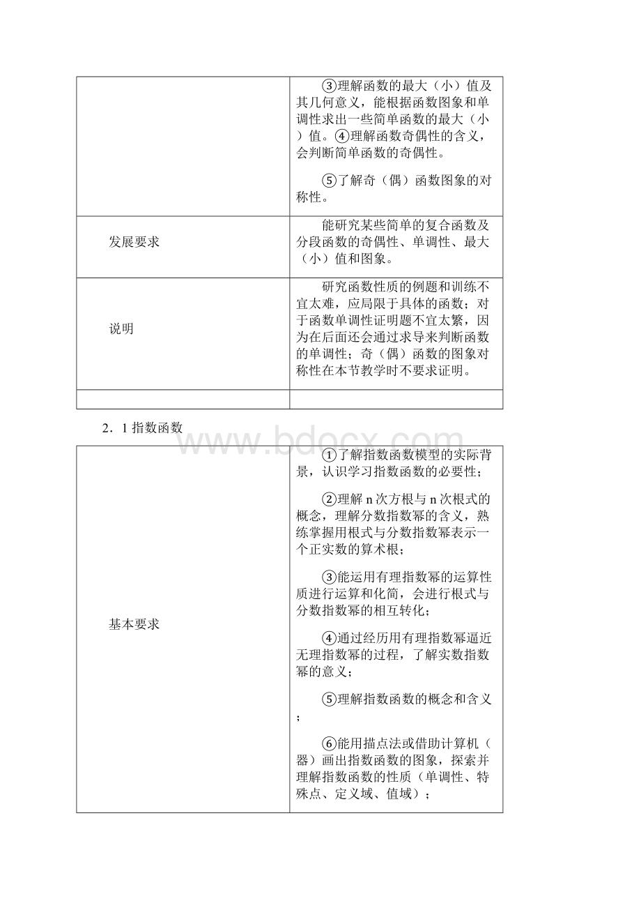 推荐广东省广州越秀区学年高一第一学期期末数学《必修1》复习的建议 精品.docx_第3页