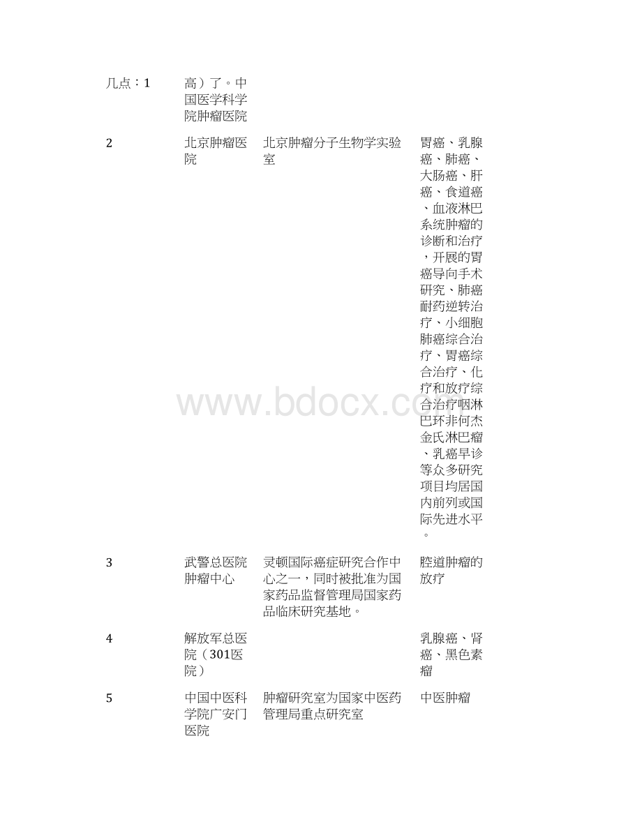 北京医院著名科室排名全面整理剖析.docx_第2页