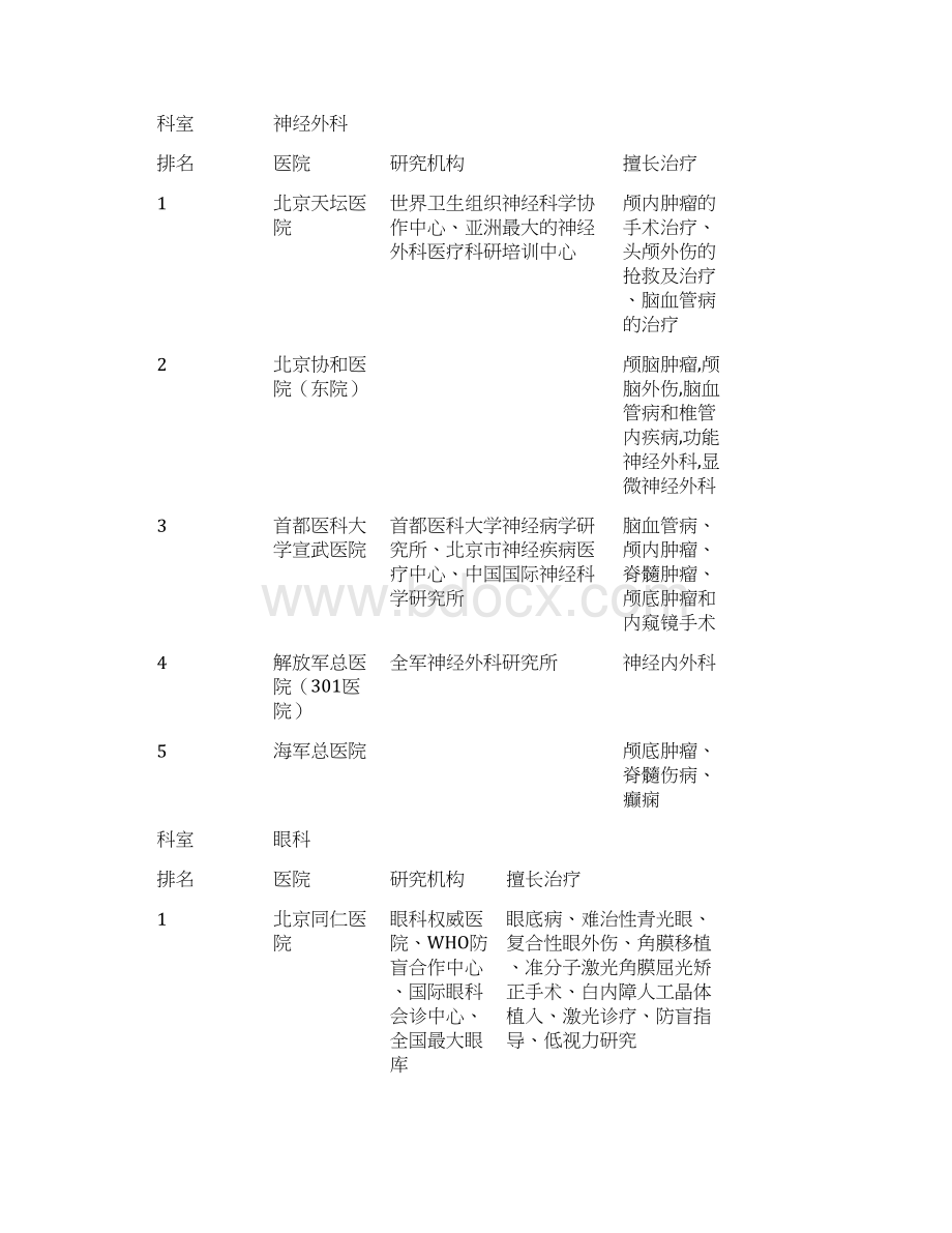 北京医院著名科室排名全面整理剖析.docx_第3页
