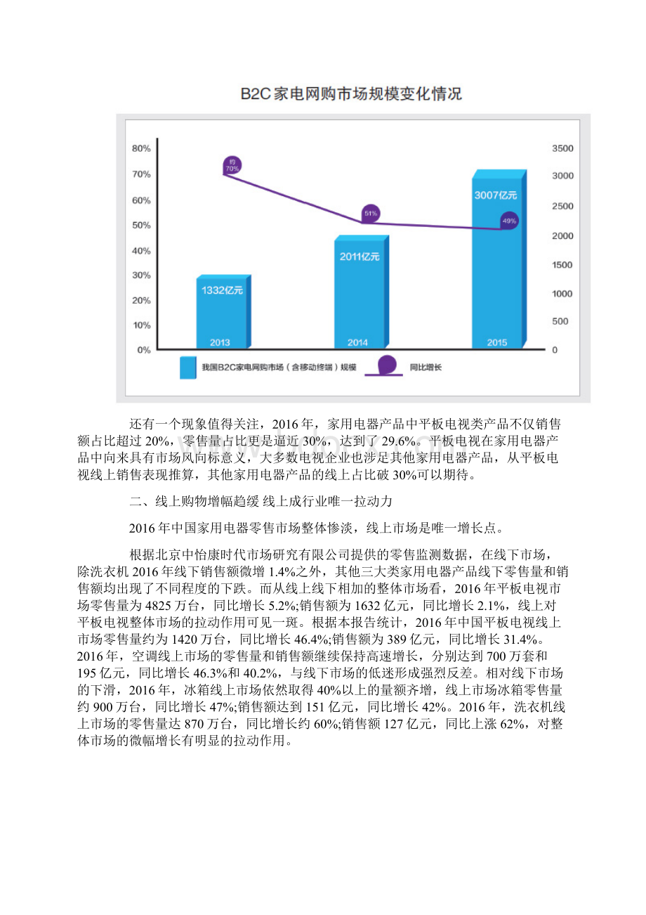 零售家电产品网购消费者习惯特征调研分析报告.docx_第3页