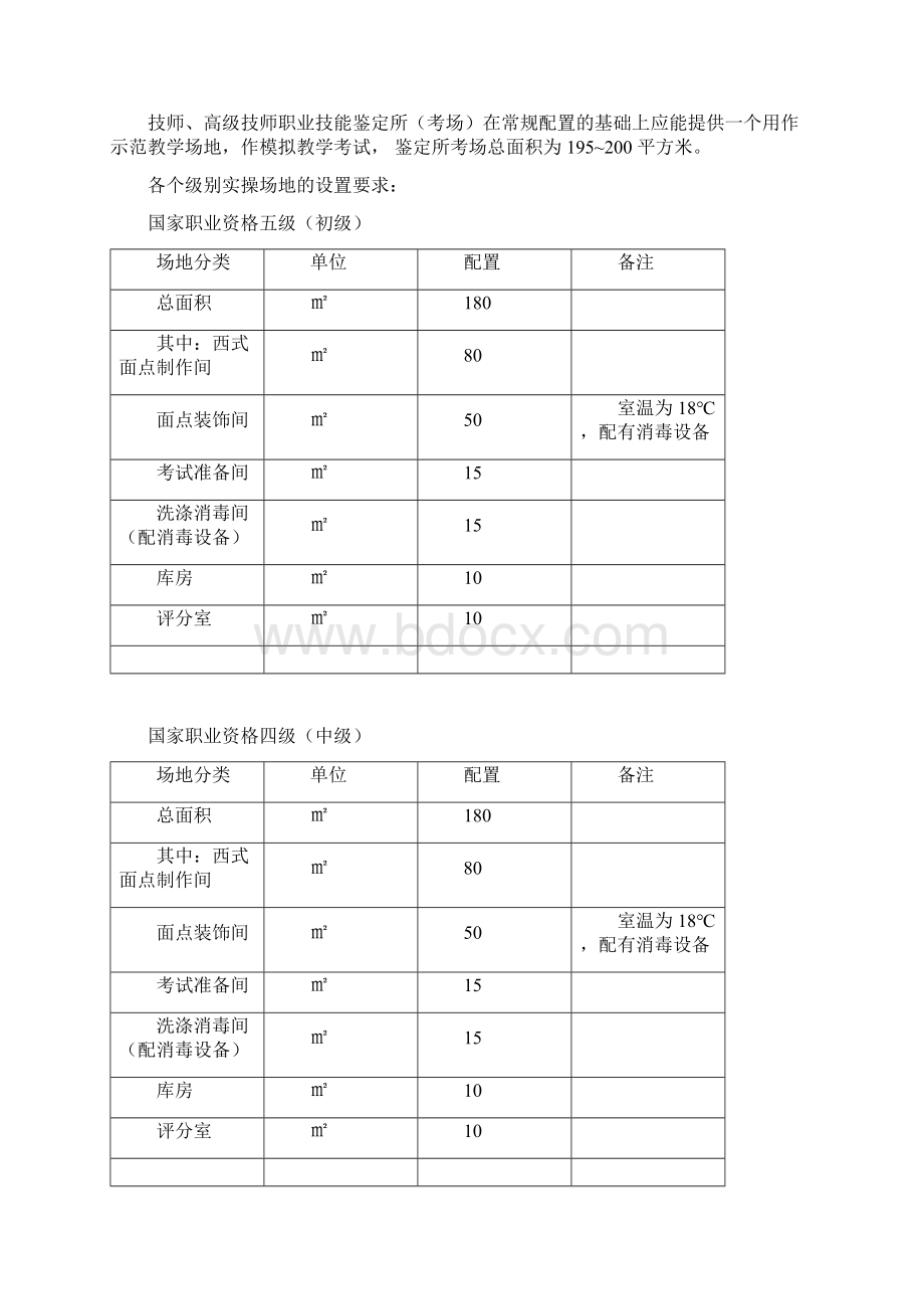 西式面点师职业技能鉴定所考场设置标准.docx_第3页