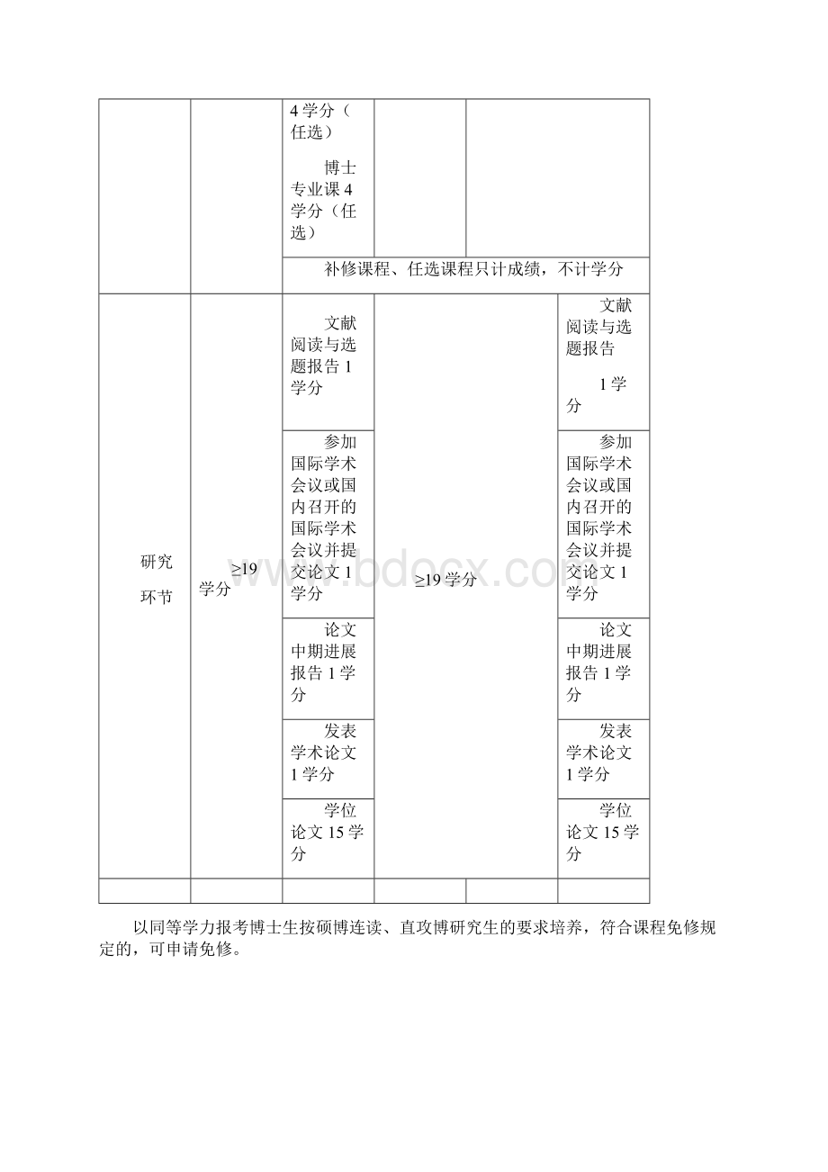 化学博士研究生培养方案文档格式.docx_第3页