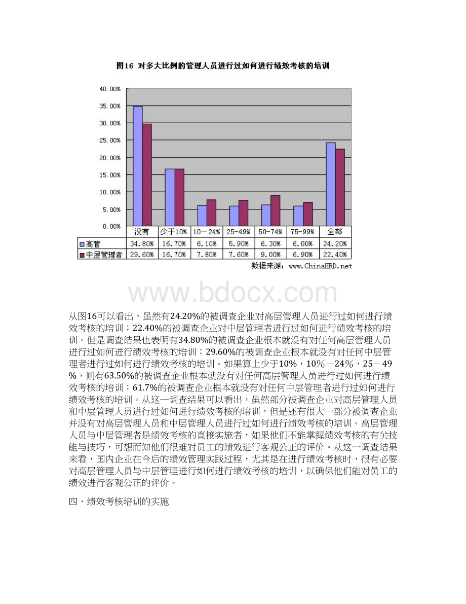 绩效考核与奖惩Word格式.docx_第3页