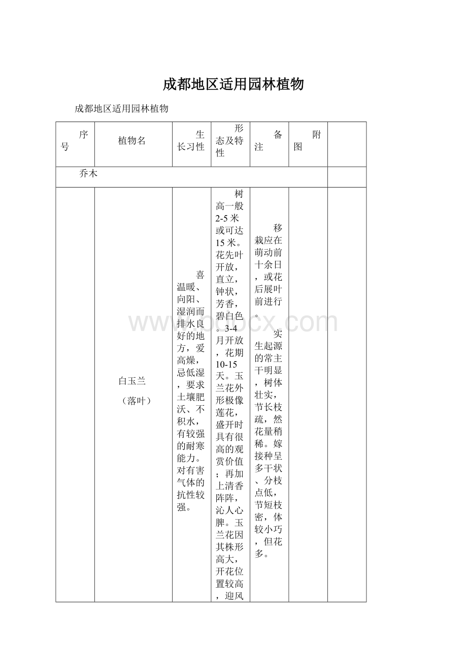 成都地区适用园林植物Word格式.docx_第1页