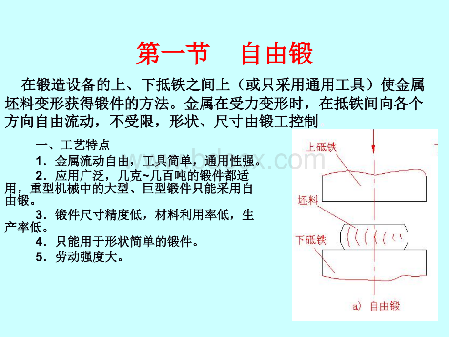 第二章锻造.ppt_第2页