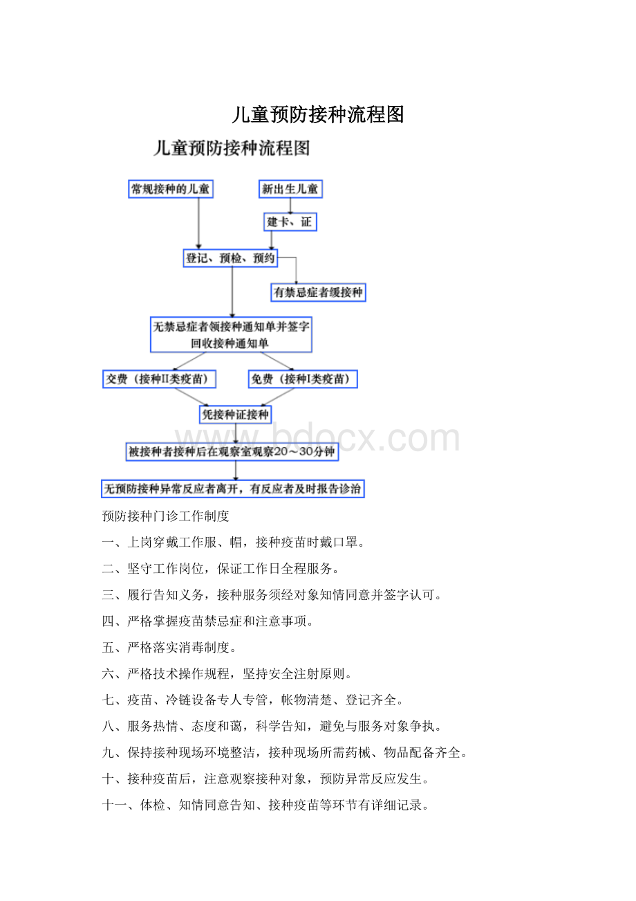 儿童预防接种流程图.docx_第1页