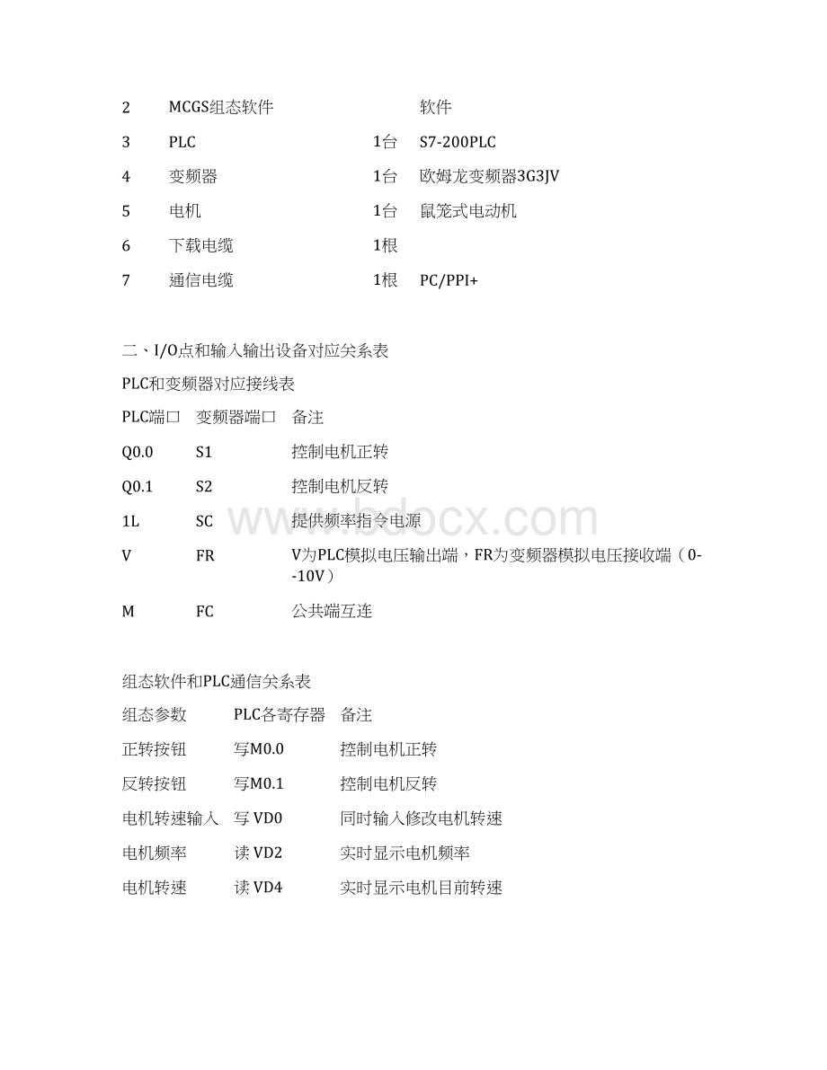 基于PLC的电机调速控制综合系统广州大学Word文件下载.docx_第2页