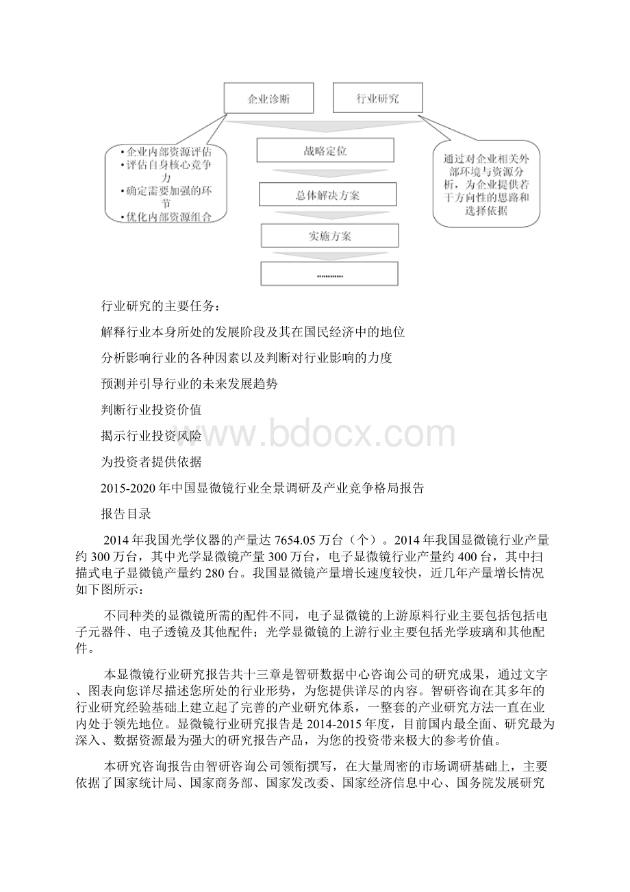 中国显微镜行业全景调研及产业竞争格局报告Word格式.docx_第3页