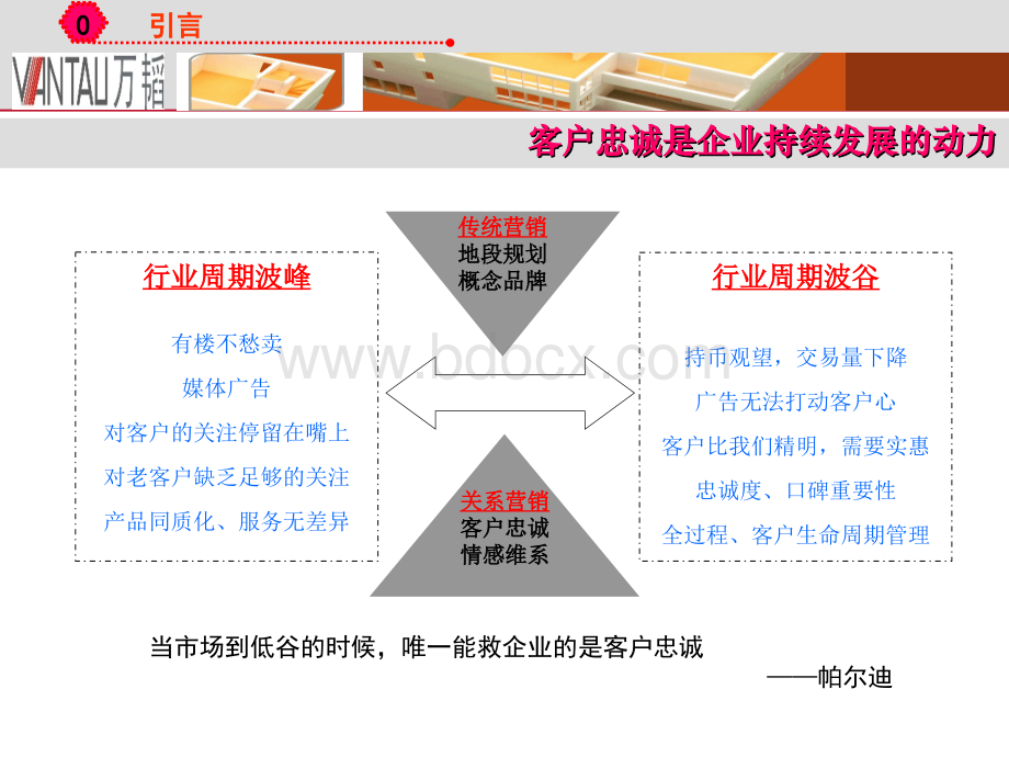 万科客户关系管理-一天版本.ppt_第3页