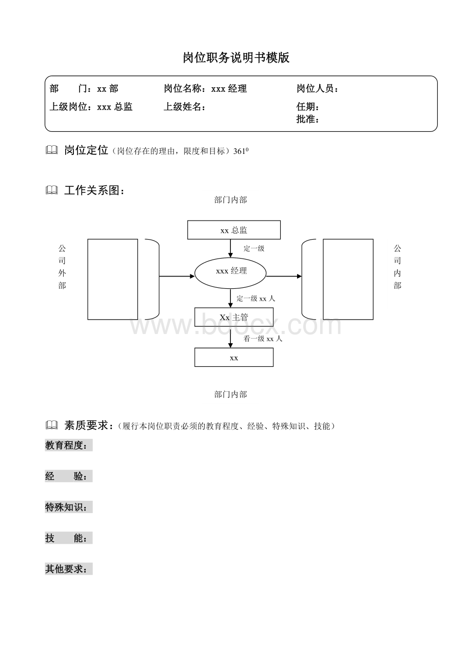 361度公司岗位说明书-模版+编写方法+范例.doc_第1页