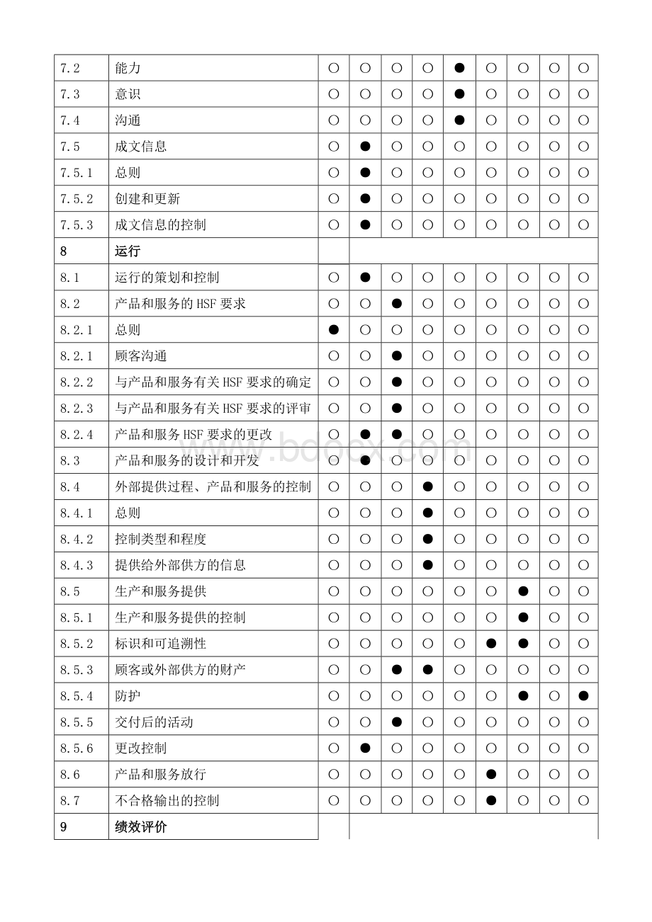 QC080000职能分配表(2017版)Word文件下载.docx_第2页