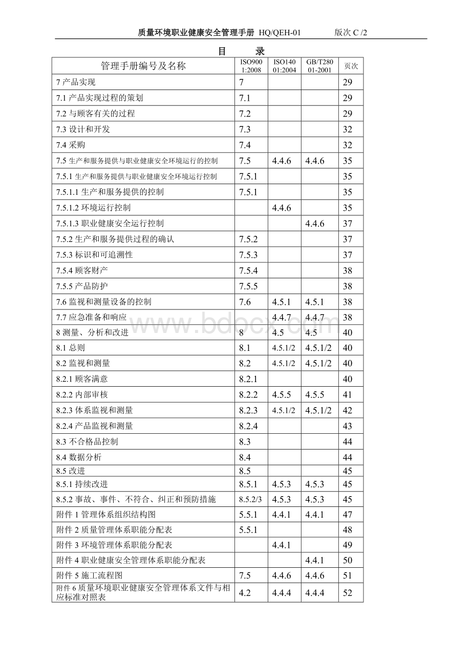 企业贯标所需体系对照表.doc_第2页