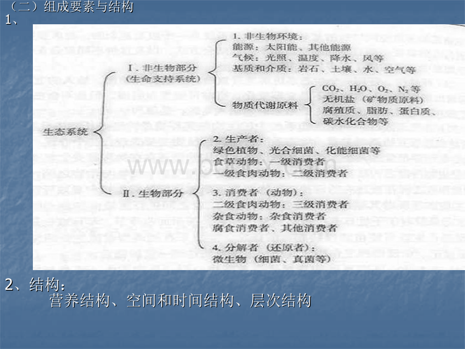 人力资源生态系统导论PPT文档格式.ppt_第3页