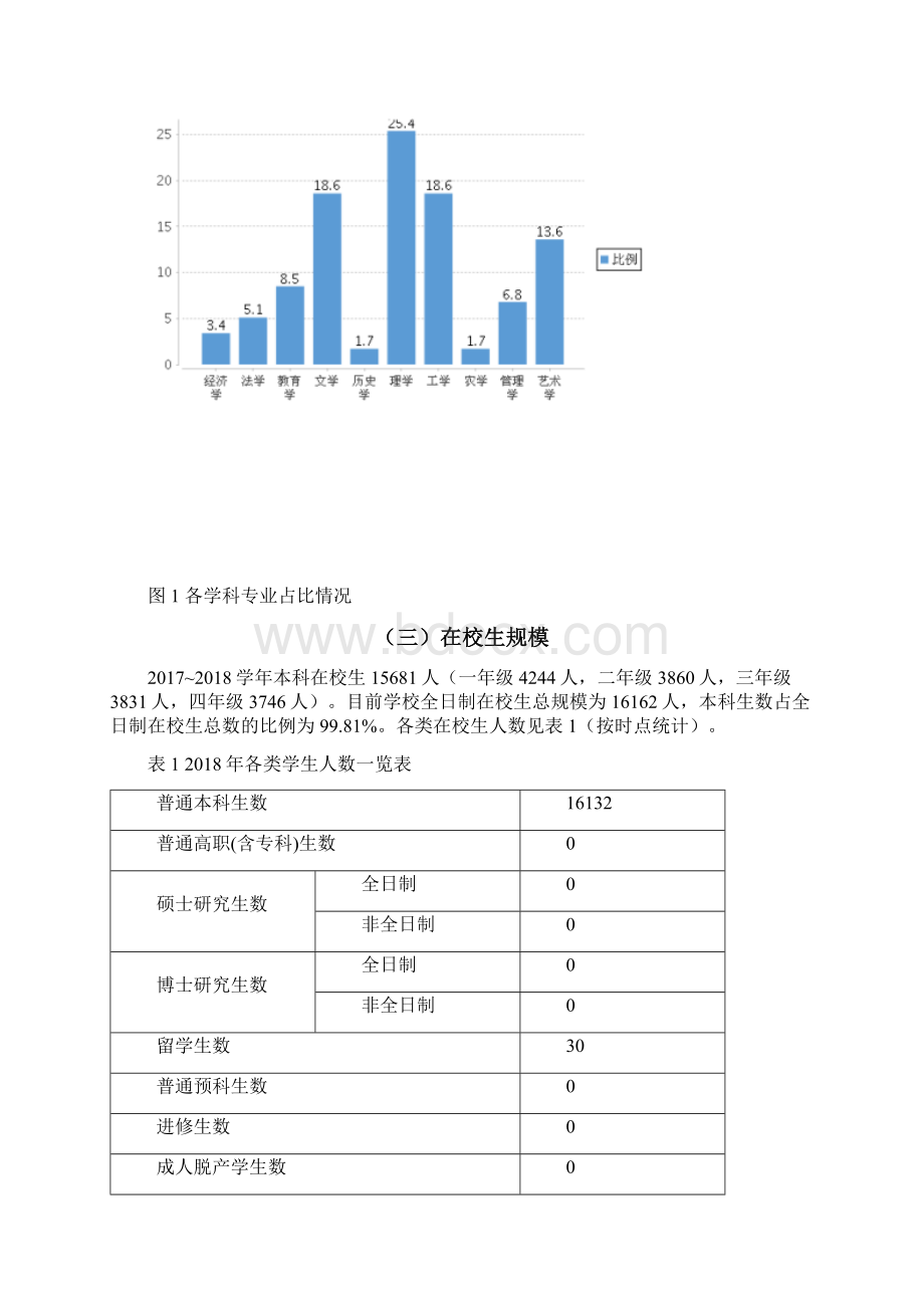 衡阳师范学院学年本科教学质量报告.docx_第3页