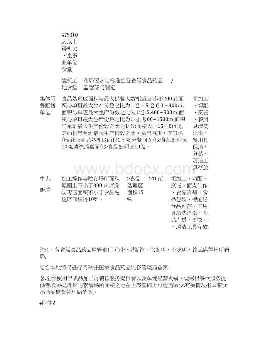 餐饮服务提供者场所布局要求及消毒方法Word格式.docx_第3页