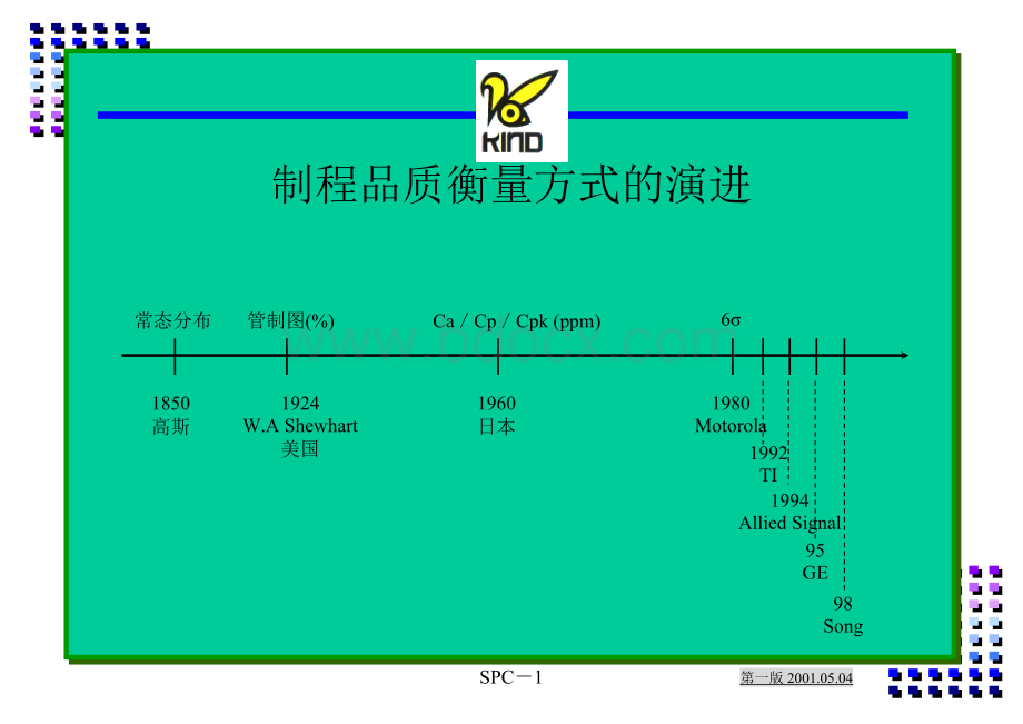 制程品质衡量方式的演进.doc