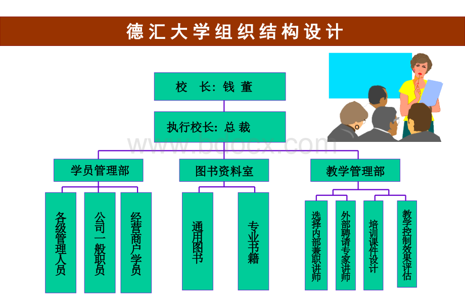 中小民营企业培训体系的搭建.ppt_第3页