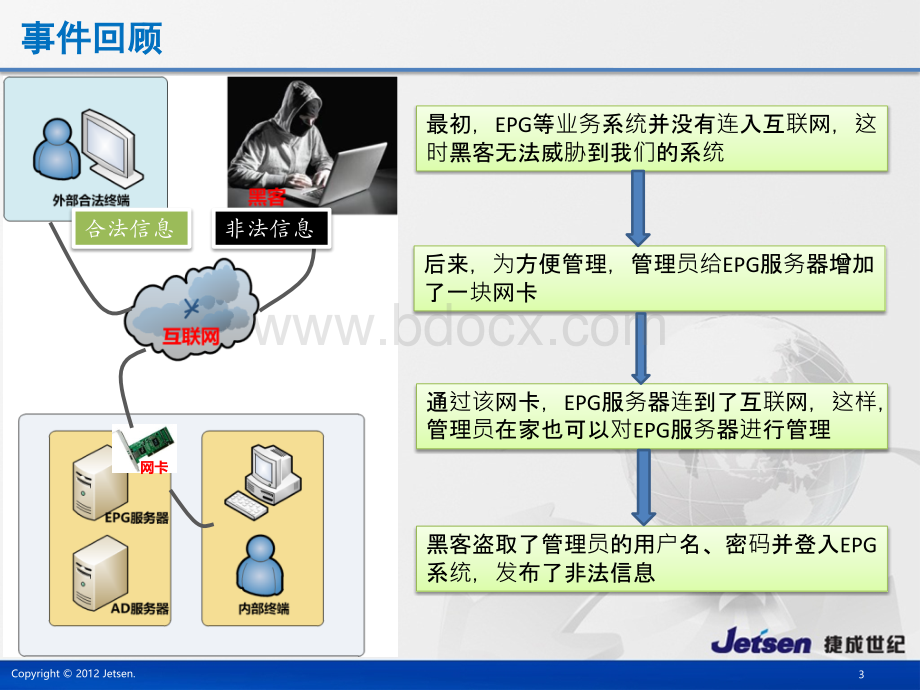 有线电视网络安全解决方案.pptx_第3页