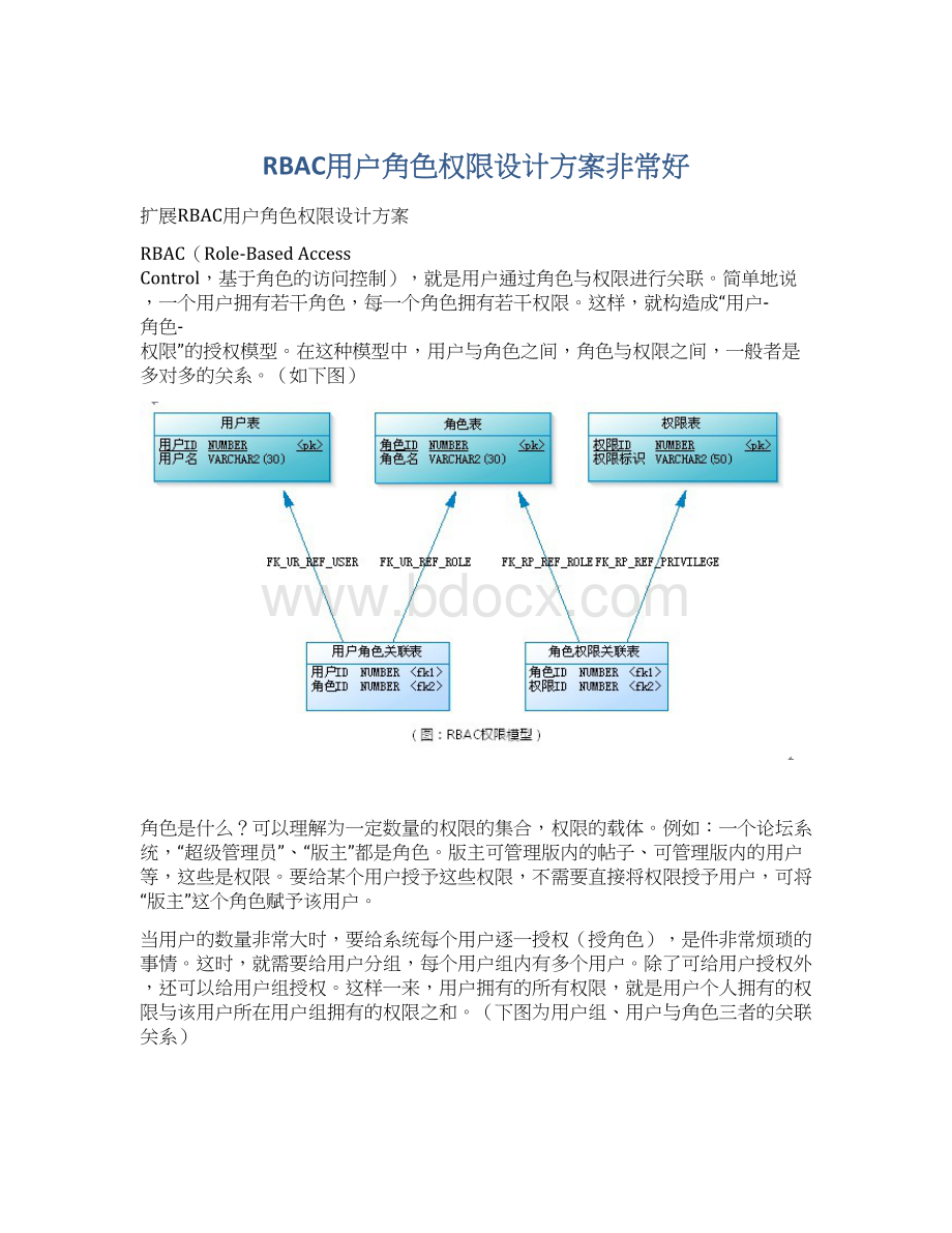 RBAC用户角色权限设计方案非常好Word文档下载推荐.docx