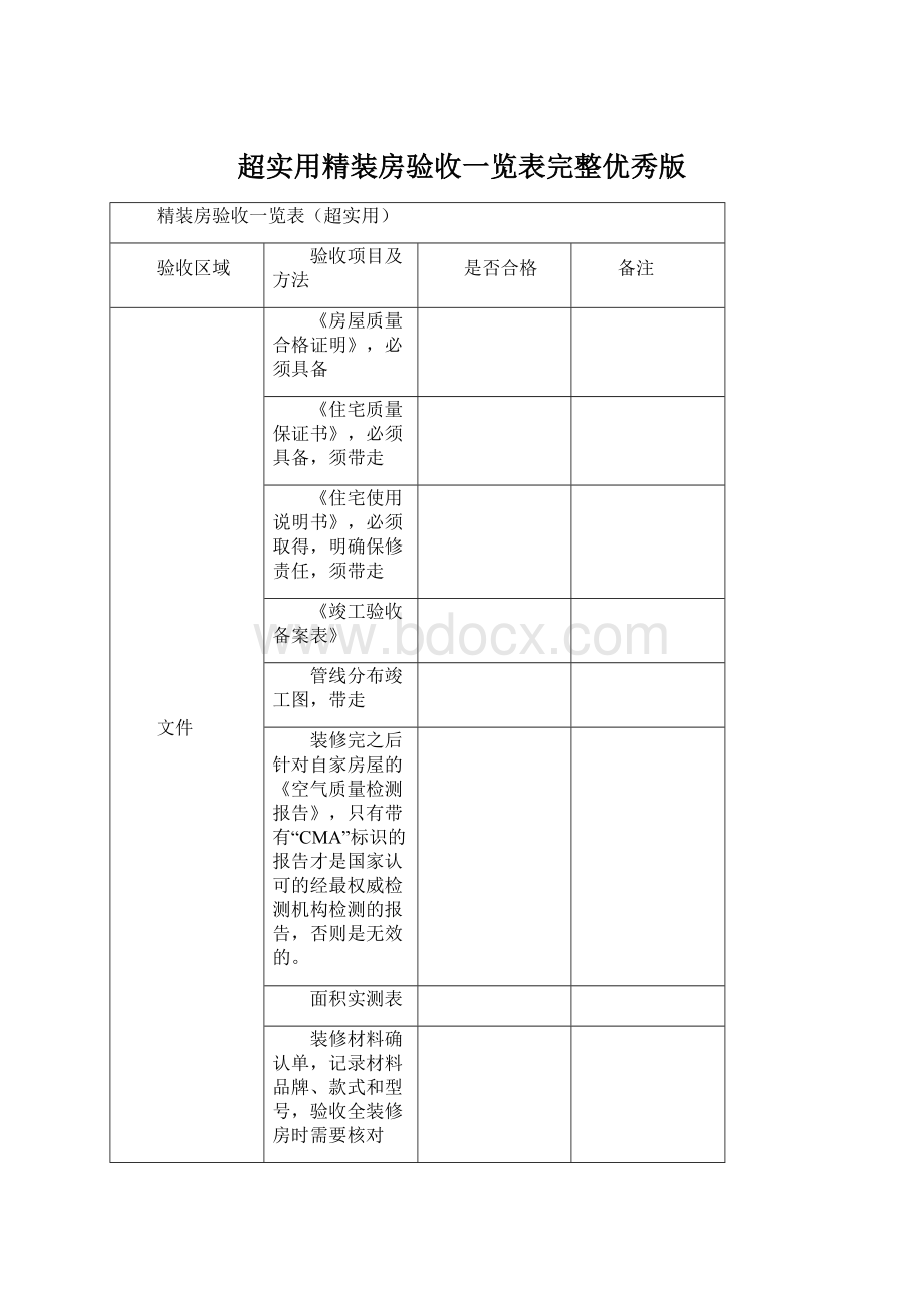 超实用精装房验收一览表完整优秀版.docx_第1页