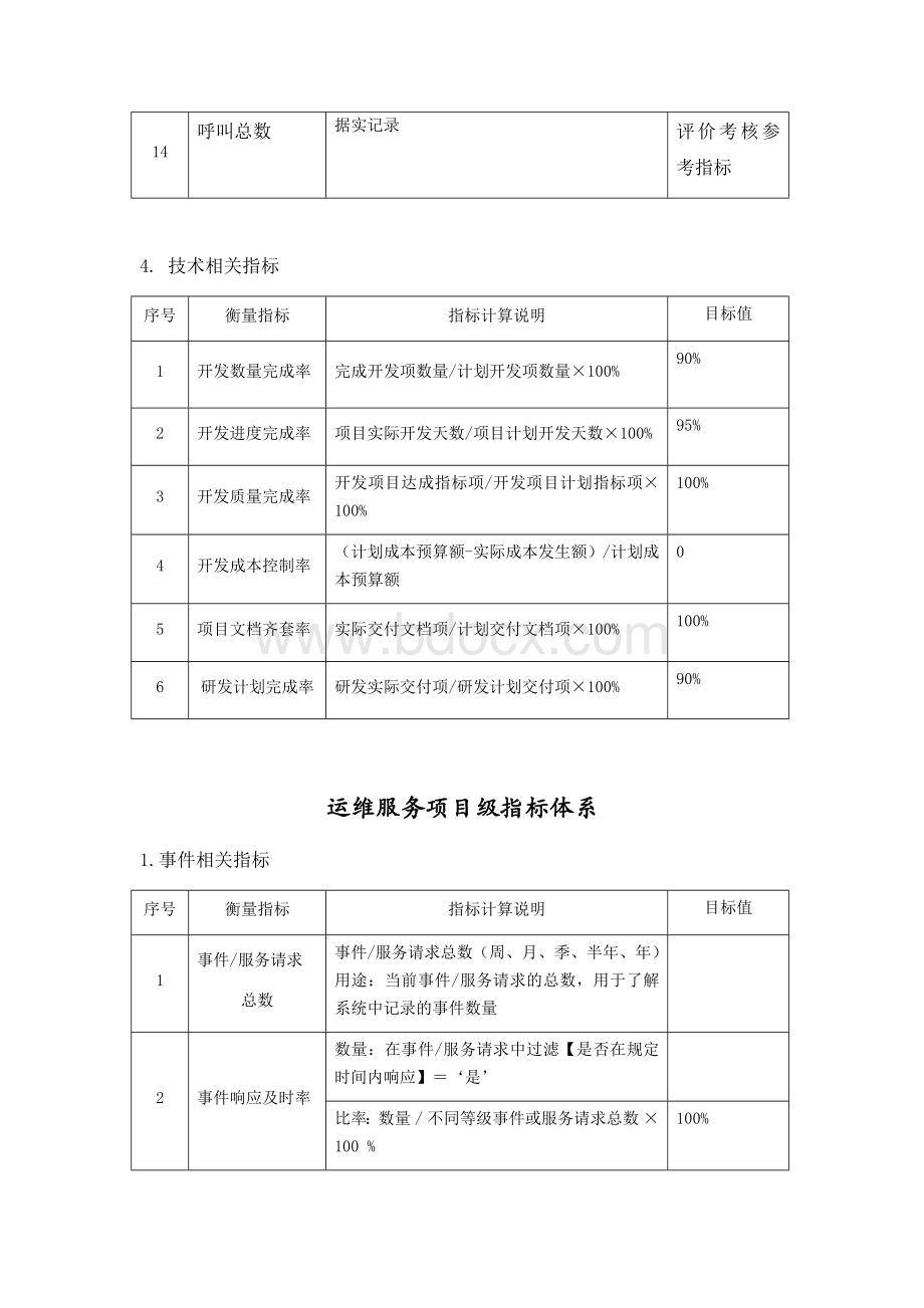 运维服务指标体系Word文档格式.docx_第3页