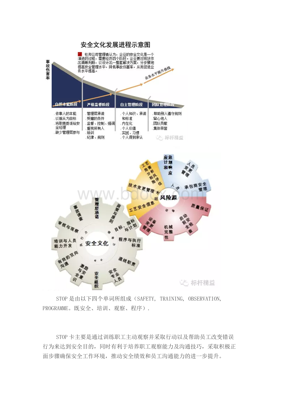 世界顶尖的杜邦安全管理的精髓是什么？Word下载.docx_第2页