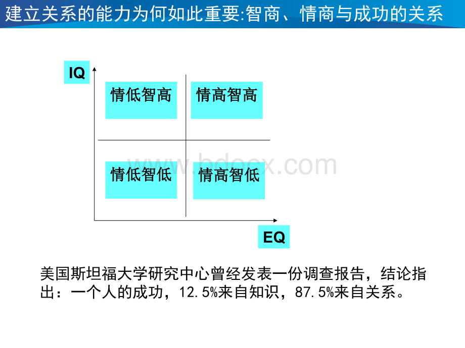 中国式关系营销.ppt