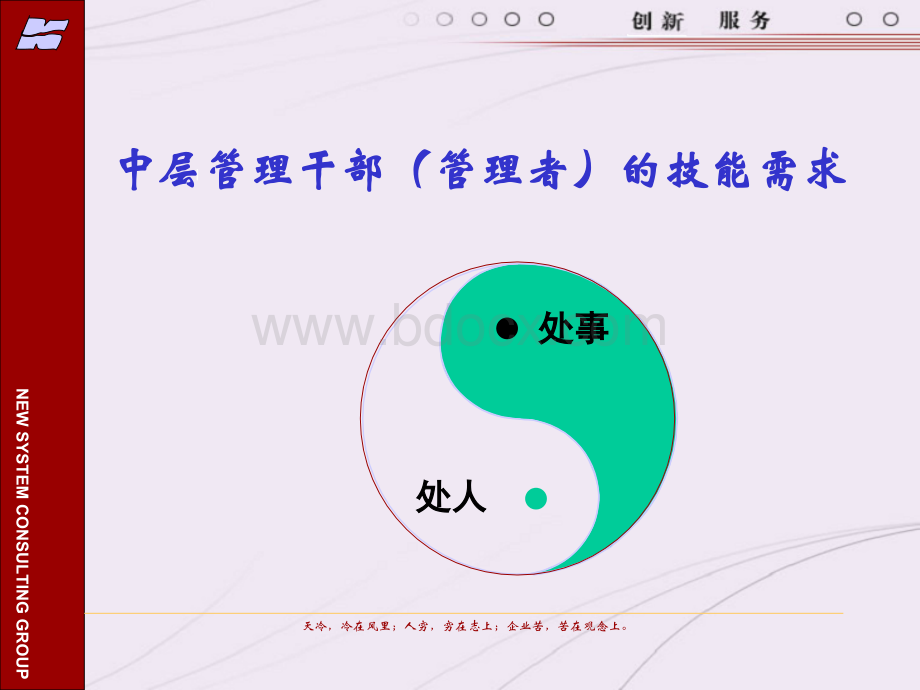 中层管理干部技能训练.ppt_第3页