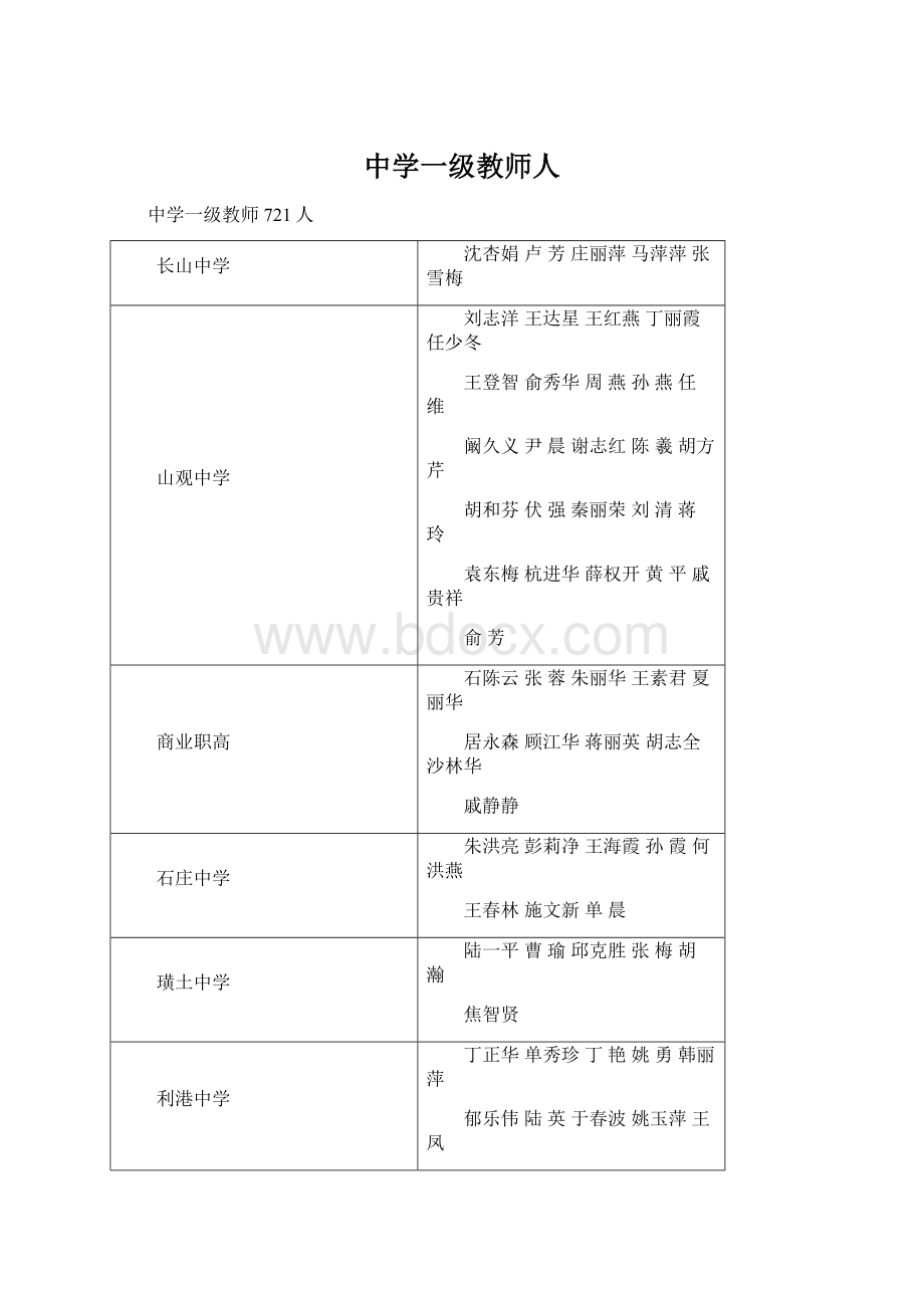 中学一级教师人Word下载.docx_第1页