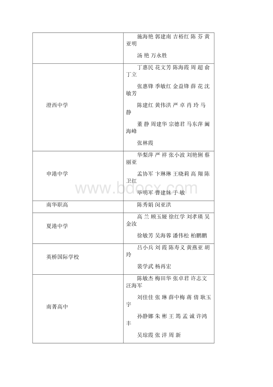 中学一级教师人Word下载.docx_第2页